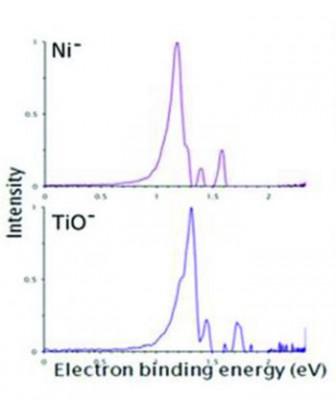 Grafiska bilder av energitoppar från en nickelatom och en titanmonoxidmolekyl liknar varandra. (Castleman lab/Penn State University)