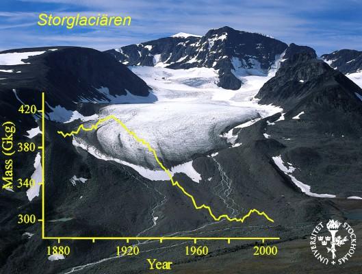 Massförändringar i Storglaciären sedan 1880. (Foto: Stockholms universitet, Insitutionen för naturgeografi och kvartärgeologi)
