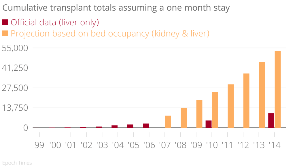 Cumulative_transplant_totals_assuming_a_one_month_stay_9_0_chartbuilder-21