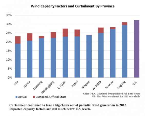 windcapacity-565x450