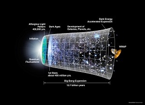 Nasas satellit WMAP har tagit en bild av universum som det såg ut precis efter ”Big Bang”, vilket har fått vetenskapsmän att revidera modellerna över hur universum utvecklats till sitt nuvarande stadium. (Foto med tillstånd av vetenskapsteam i Nasa/WMAP)