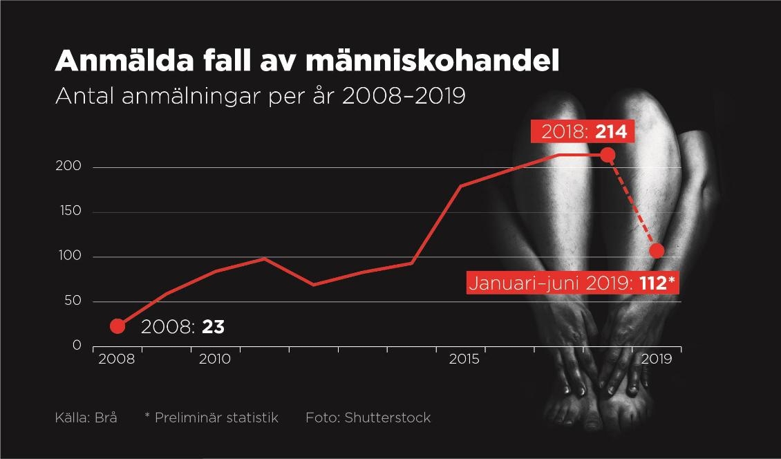 Foto/grafik: TT