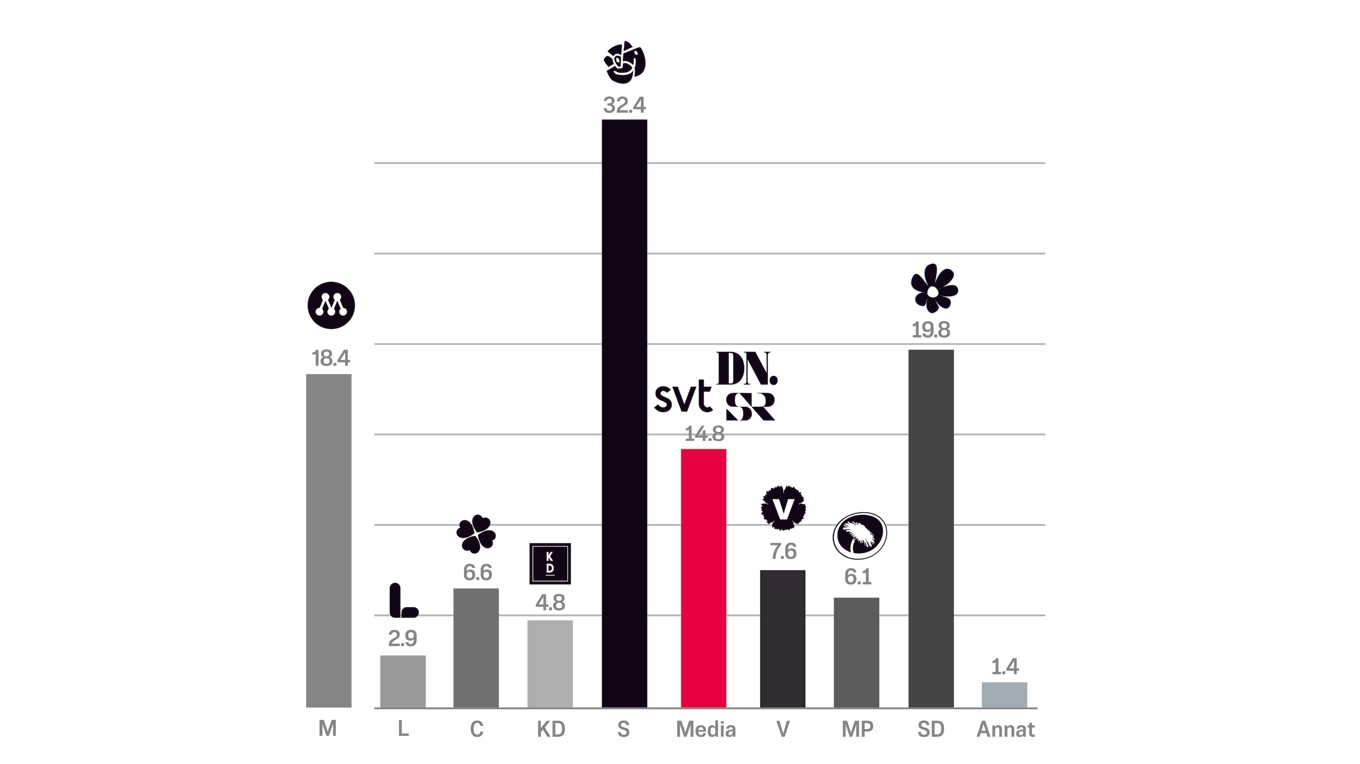 Illustration: Jens Almroth