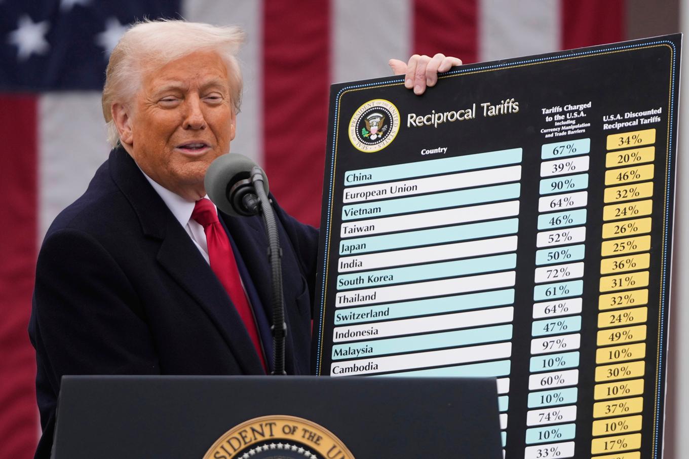 President Donald Trump med en lista över tullarna som införs mot omvärlden. Foto: Mark Schiefelbein/AP/TT