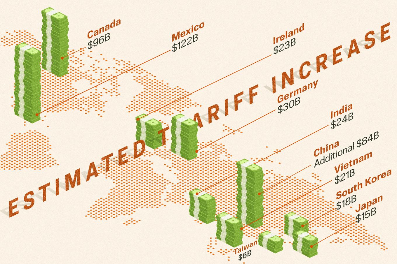 De planerade tullarna kommer att påverka många länder. Illustration: Epoch Times, Shutterstock