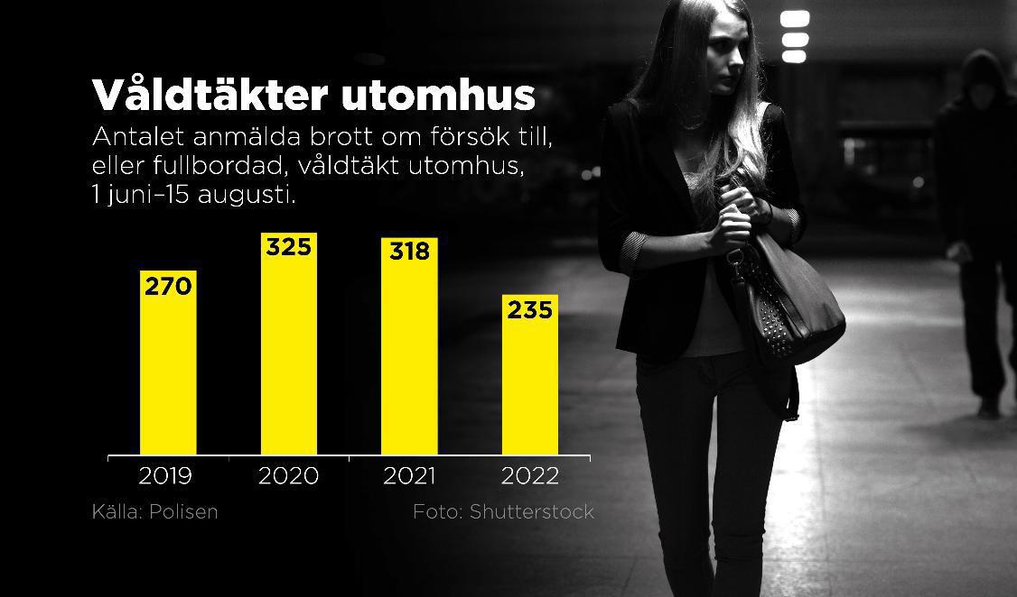 Foto: Johan Hallnäs