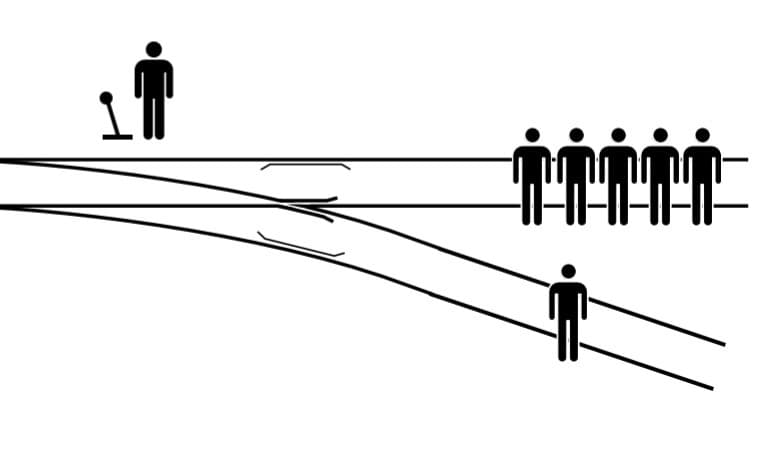 Är det rätt eller fel att växla in den skenande spårvagnen på det spår där den bara dödar en människa? Svaret tycks vara språkberoende. Illustration: McGeddon/Zapyon/Wikimedia Commons