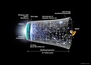 Nasas satellit WMAP har tagit en bild av universum som det såg ut precis efter ”Big Bang”, vilket har fått vetenskapsmän att revidera modellerna över hur universum utvecklats till sitt nuvarande stadium. (Foto med tillstånd av vetenskapsteam i Nasa/WMAP)
