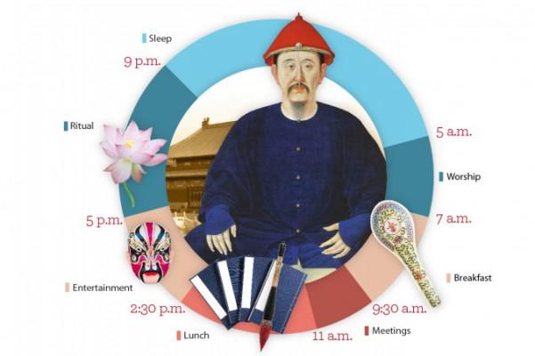 Kejsarna i Qingdynastin levde ett diciplinerat liv. (Foto: Epoch Times)
