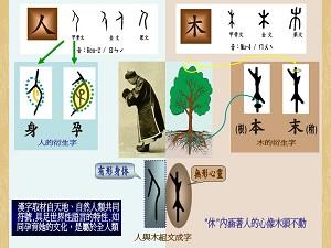 Illustration av kinesiska teckens betydelse. (Foto från Fuzhan Zhang)