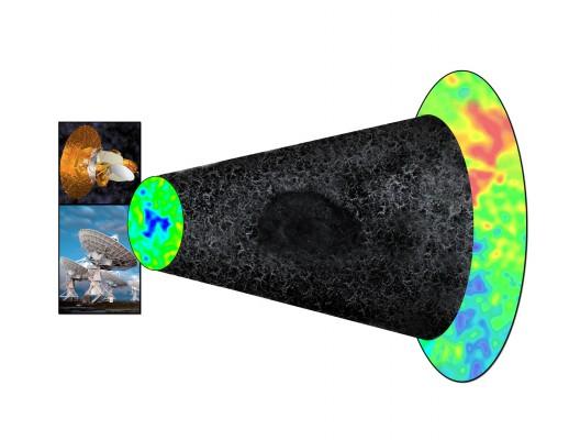Illustration av hålets effekt på den kosmiska bakgrundstrålningen. Till höger syns bakgrundstrålningen som frigjordes efter Big Bang, med små krusingar och fördjupningar på ytan beroende på temeraturförändringarna i det tidiga universum. I riktningen mot det upptäckta tomrummet ser WMAP- satelliten (överst till vä) en kall fläck (en skarpt blå fläck), medan VLA (underst till vä) ser färre galaxer. (Bill Saxton, NRAO/AUI/NSF, NASA)
