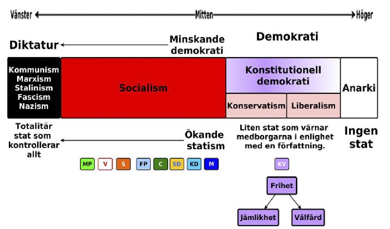 Grafen visar "den korrekta skalan" enligt krönikören. Grafik: André Juthe