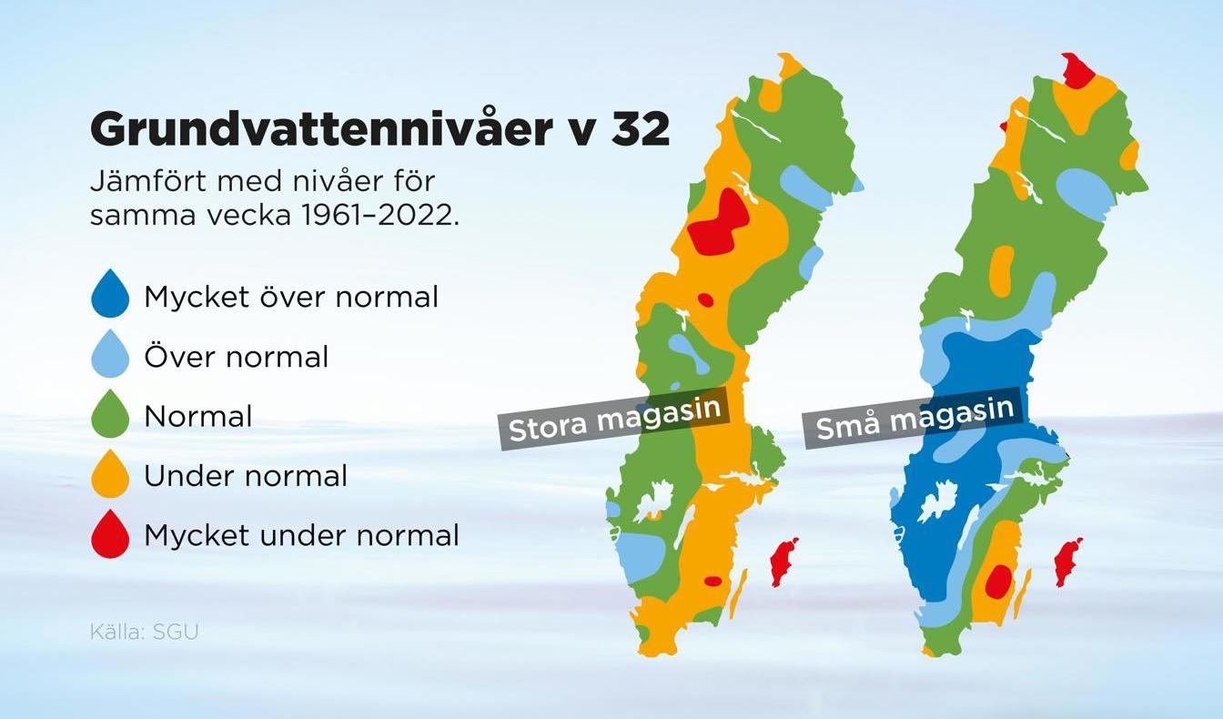 Grundvattennivåer i stora och små magasin jämfört med nivåer för samma vecka 1961–2022. Foto: Johan Hallnäs