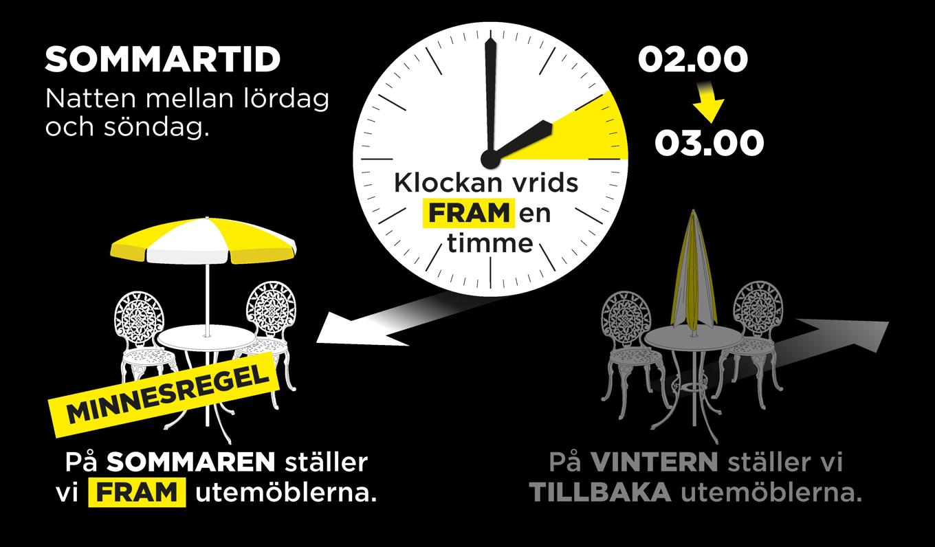 Natten mellan lördag och söndag ställer vi fram klockan en timme. Foto: Anders Humlebo/TT