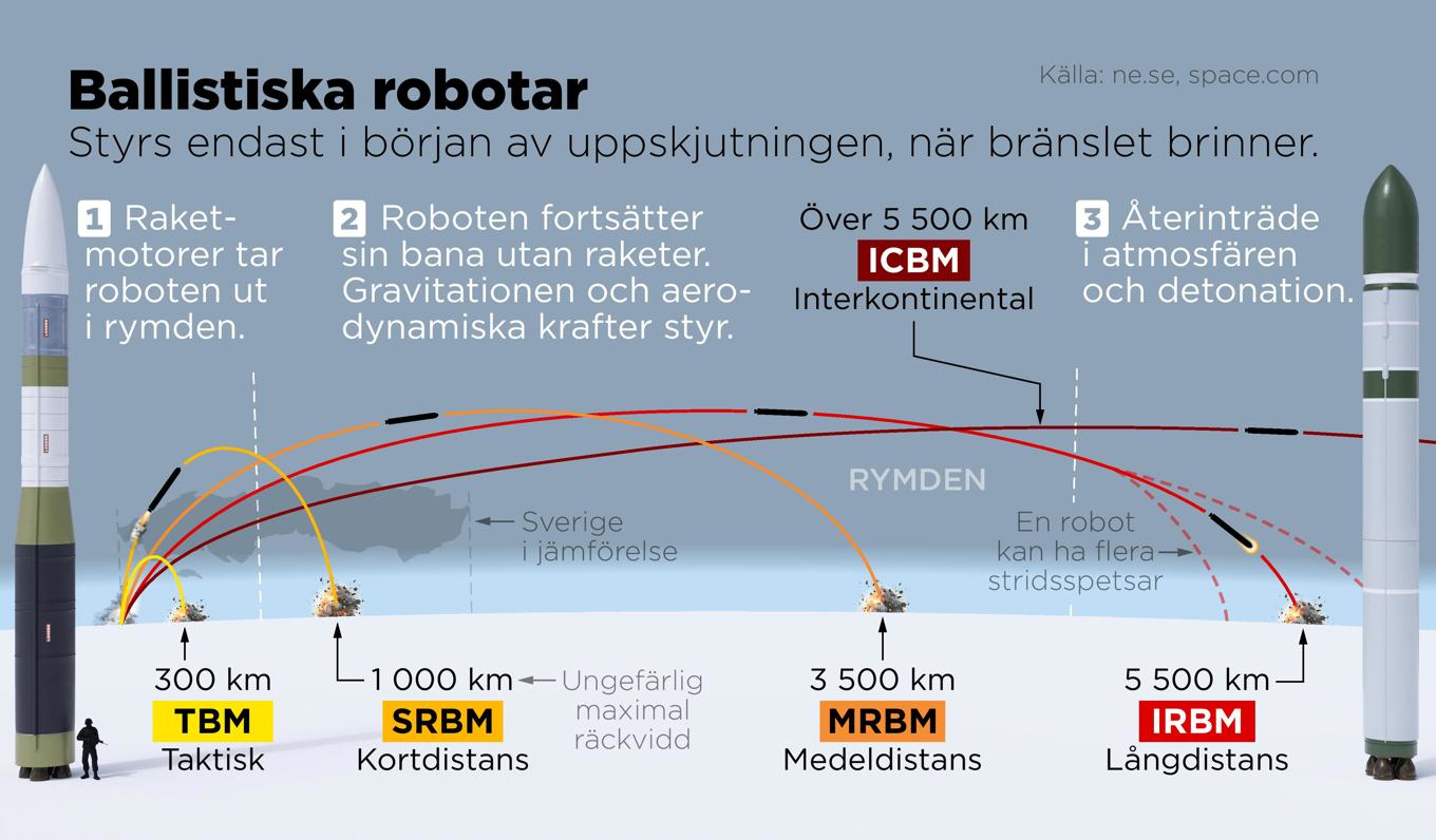 Ballistiska robotar kännetecknas av att merparten av deras rörelse endast påverkas av jordens dragningskraft och aerodynamiska krafter. Foto: Anders Humlebo/TT