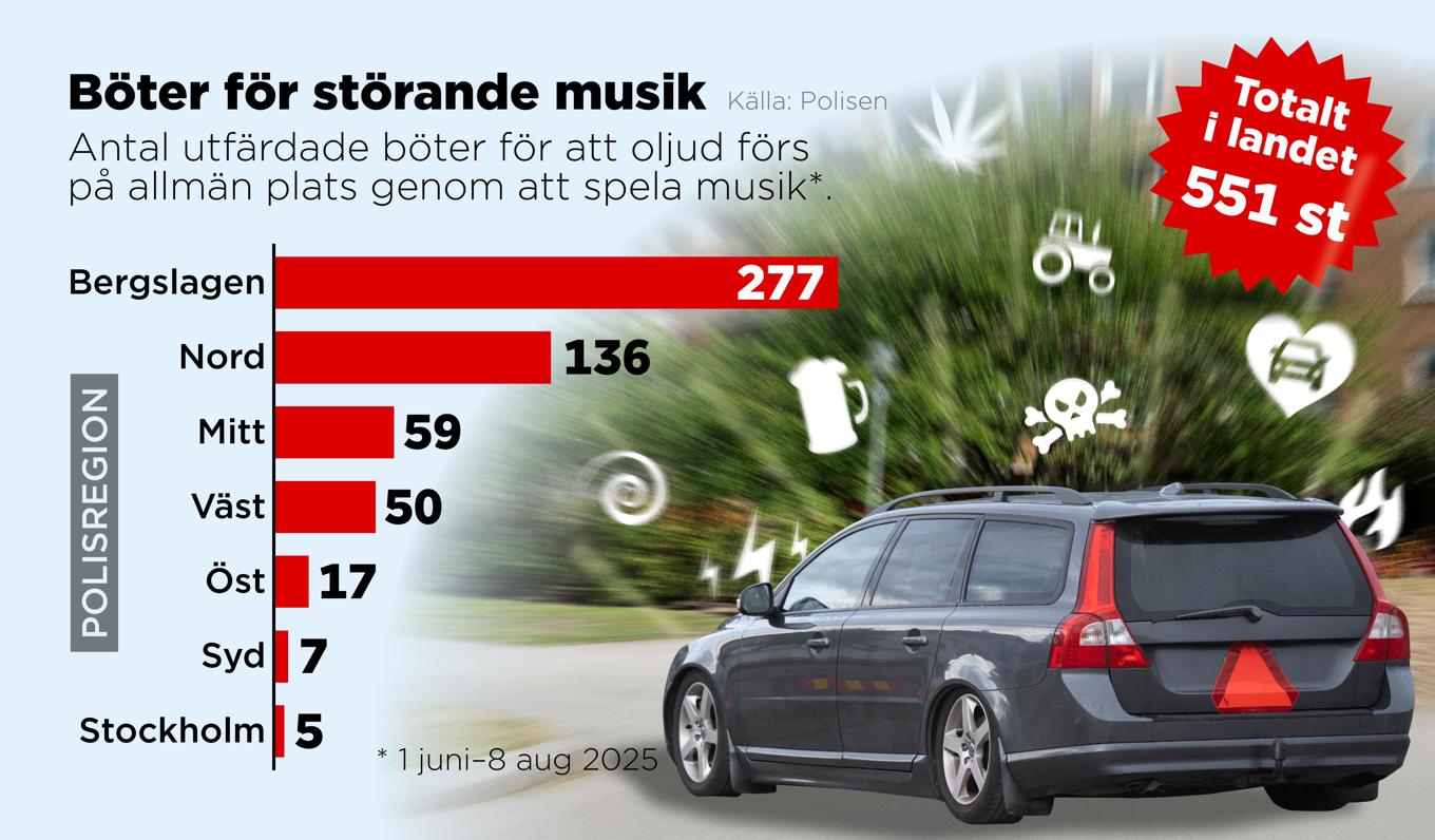 Foto: Anders Humlebo/TT