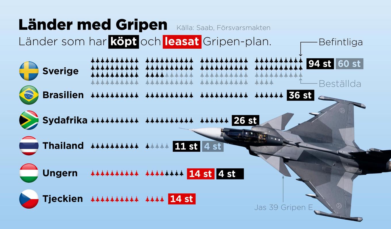 Thailand som sedan tidigare har elva Gripen-plan har beställt ytterligare fyra för leverans 2025–2030. Foto: Anders Humlebo/TT