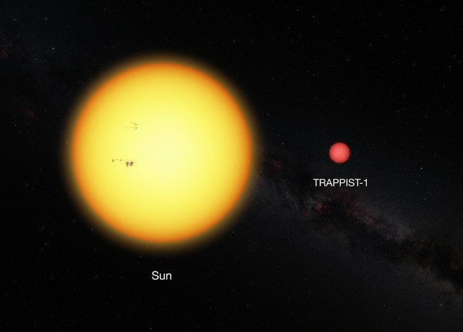 Bilden visar skalenligt solen och den ultrakalla dvärgstjärnan TRAPPIST-1. Den dunkla stjärnans diameter är 11 procent av solens och den har en mycket rödare färg. (European Southern Observatory)