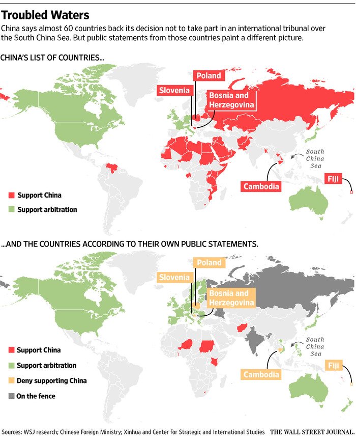 Wall Street Journals grafik över länder som Kina påstår stödjer dem kontra de som faktiskt uttalat sitt stöd. (Wall Street Journal)