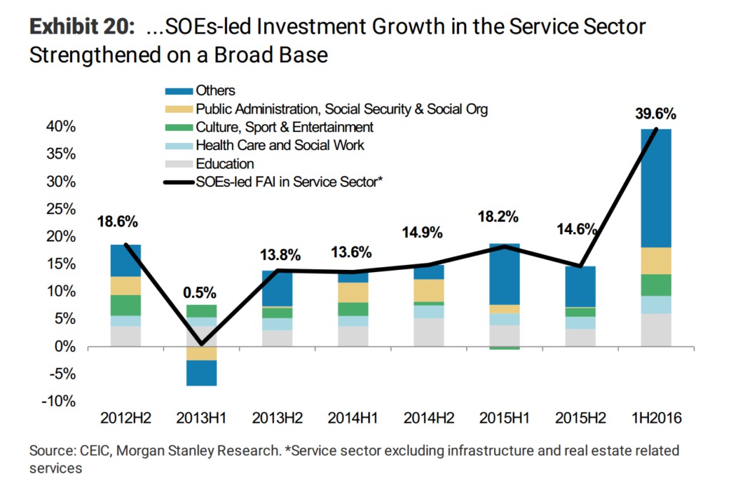 mssoeservice