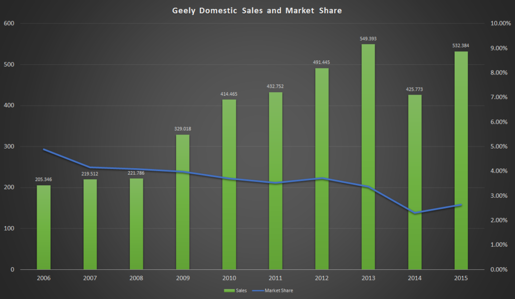 geely
