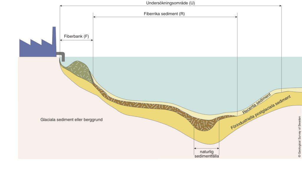 Bild: Sveriges geologiska undersökning